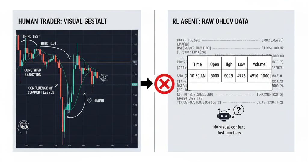 showing a concept of visual data algorithmic trading machine learning